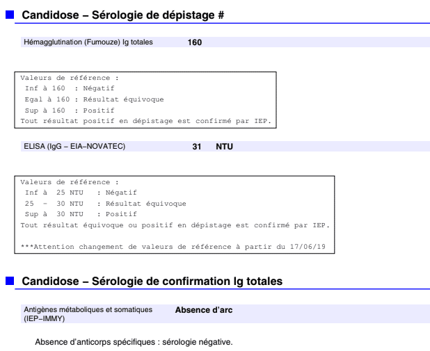 candidose analyse sang